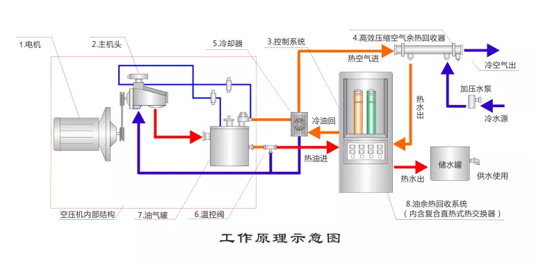 柳泰克空气压缩机